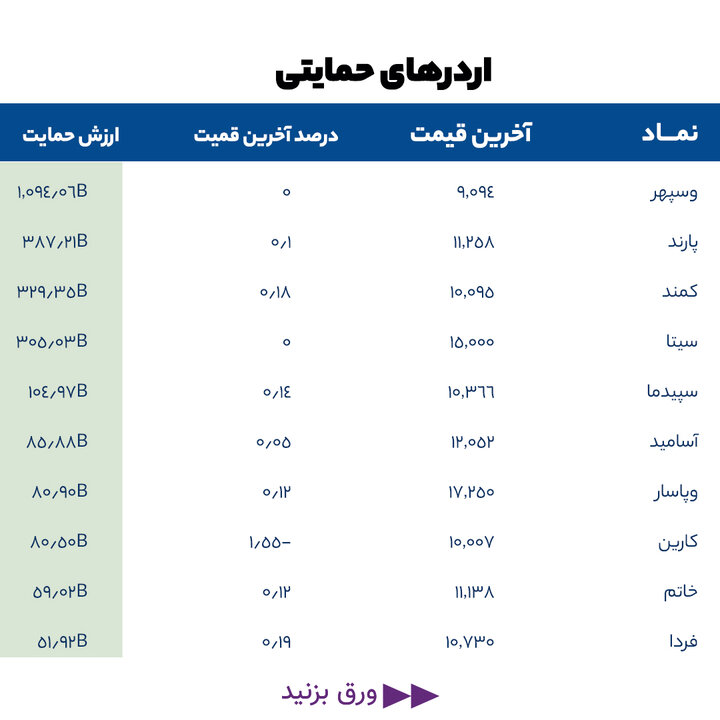 گزارش بازار 1 خرداد