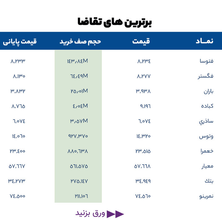 گزارش بازار 1 خرداد