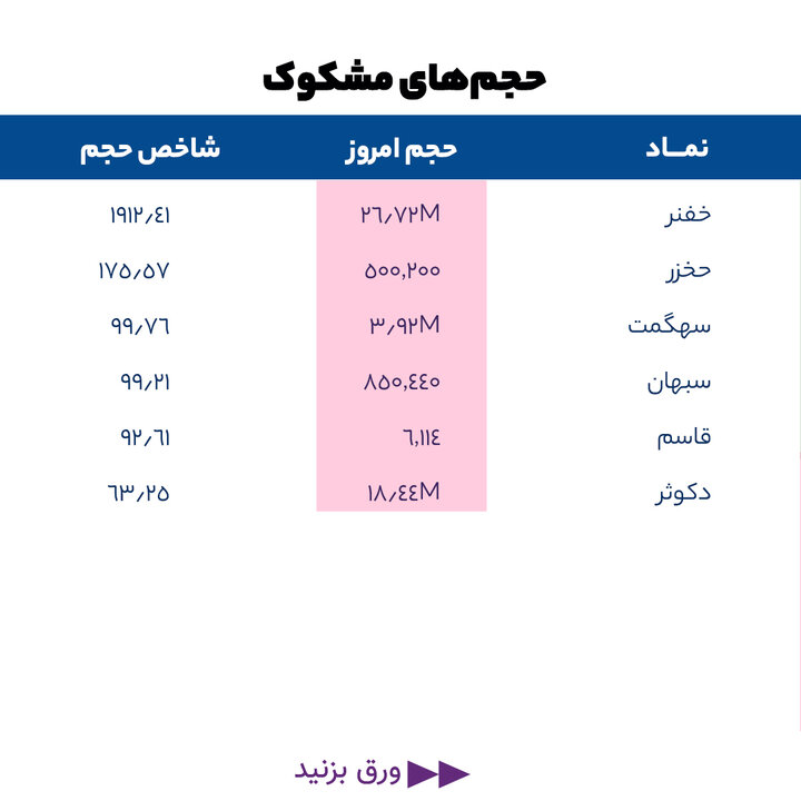گزارش بازار 3 خرداد