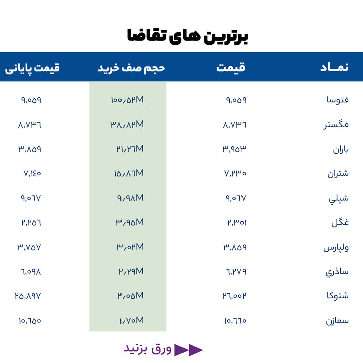 گزارش بازار 3 خرداد