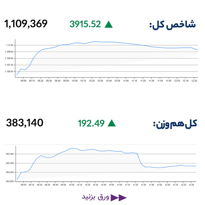 گزارش بازار 5 خرداد
