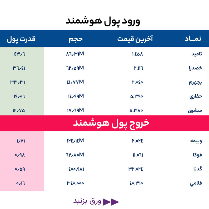 گزارش بازار 5 خرداد