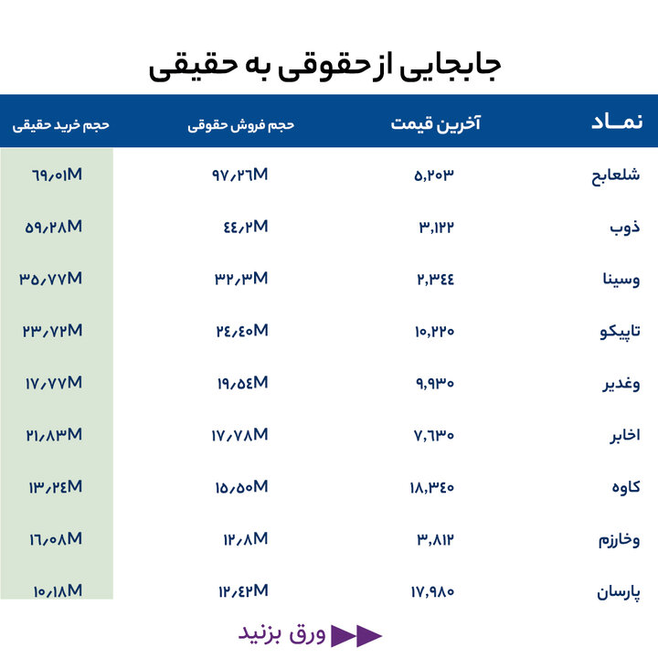 گزارش بازار 8 خرداد