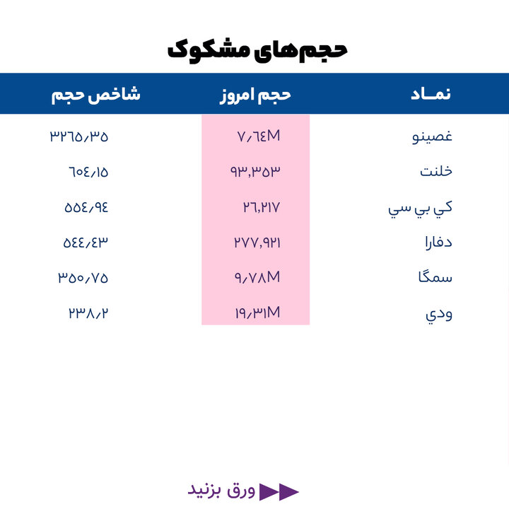 گزارش بازار 10 خرداد