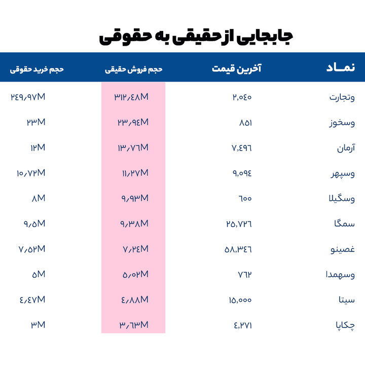 گزارش بازار 10 خرداد