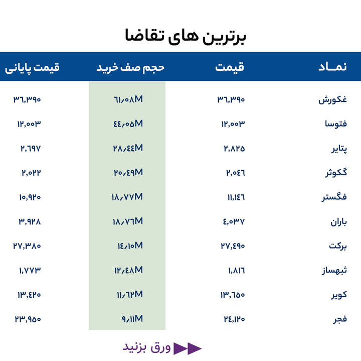 گزارش بازار 11 خرداد