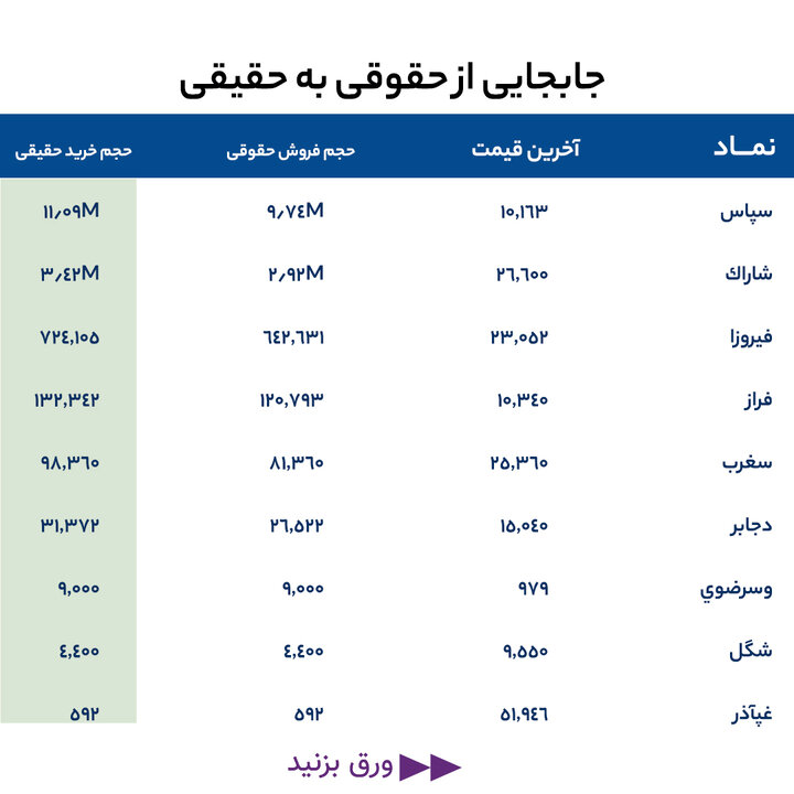 گزارش بازار 12 خرداد