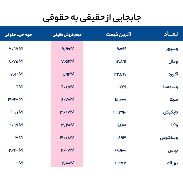 گزارش بازار 17 خرداد