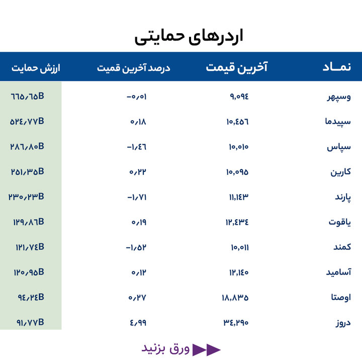 گزارش بازار 17 خرداد