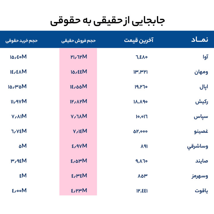 گزارش بازار 18 خرداد