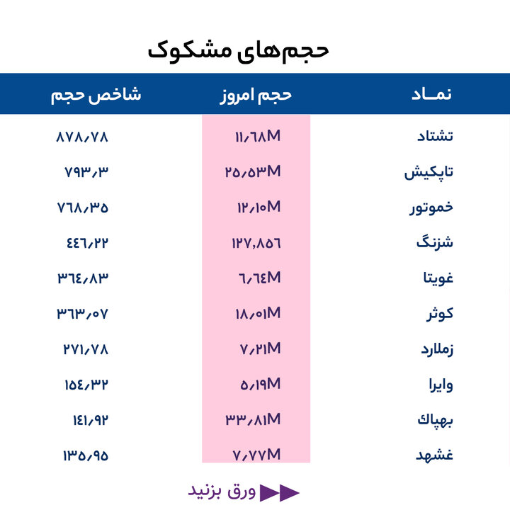 گزارش بازار 18 خرداد