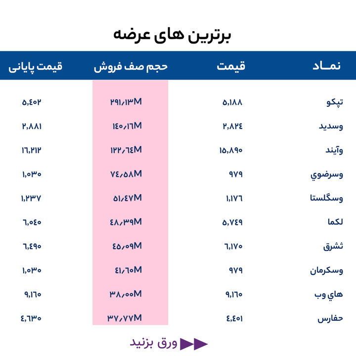 گزارش بازار 19 خرداد