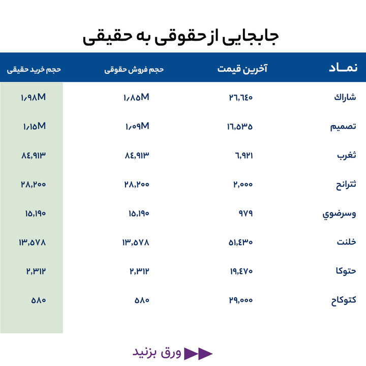 گزارش بازار 19 خرداد