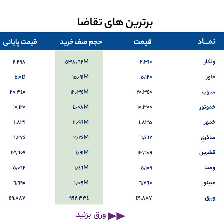 گزارش بازار 22 خرداد