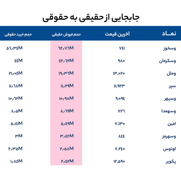گزارش بازار 22 خرداد