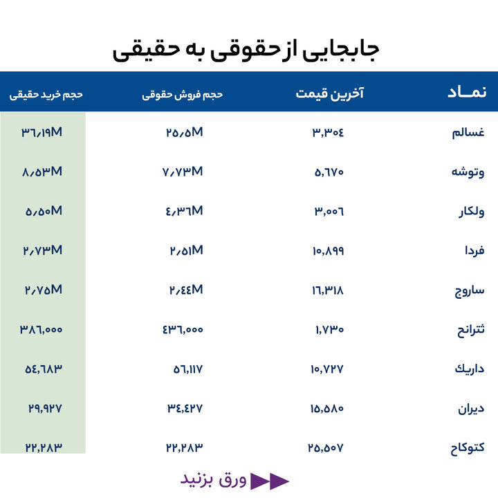 گزارش بازار 30 خرداد