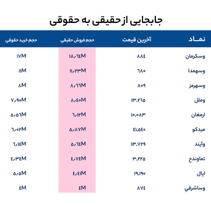 گزارش بازار 31 خرداد