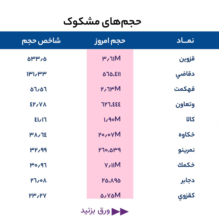 گزارش بازار 31 خرداد