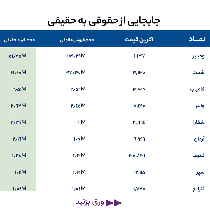 گزارش بازار 6 خرداد