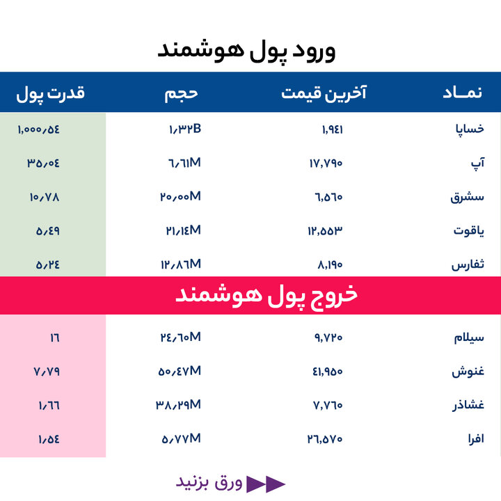 گزارش بازار 6 خرداد
