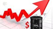 پیشبینی نرخ نفت پس از آغاز جنگ