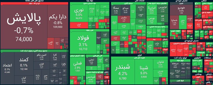 سهامداران دلخوش کنند؟ + تحلیل"کلـر"