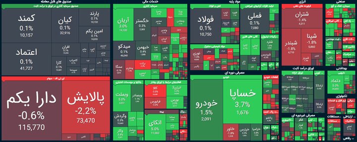 فتح کانال یک میلیون و ۳۰۰ هزار واحد + تحلیل سهم "ثقزوی"