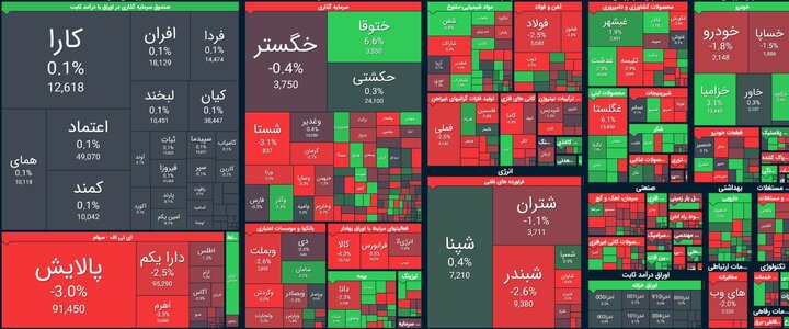 استراحت شاخص کل + تحلیلی سهم "دلقما"