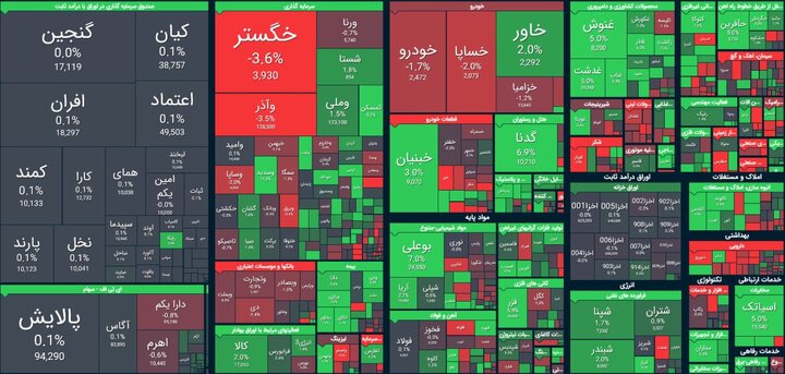 صعود ارزش معاملات به بالای ۳ هزار میلیارد تومان + تحلیل سهم "بوعلی"