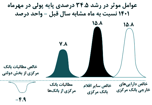 دولتِ بدهکار