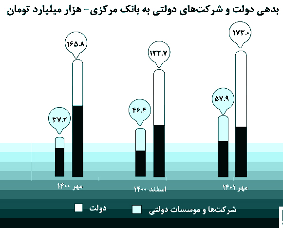 دولتِ بدهکار