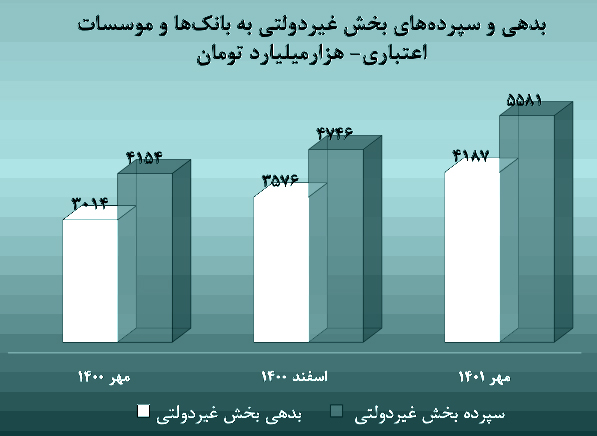 دولتِ بدهکار