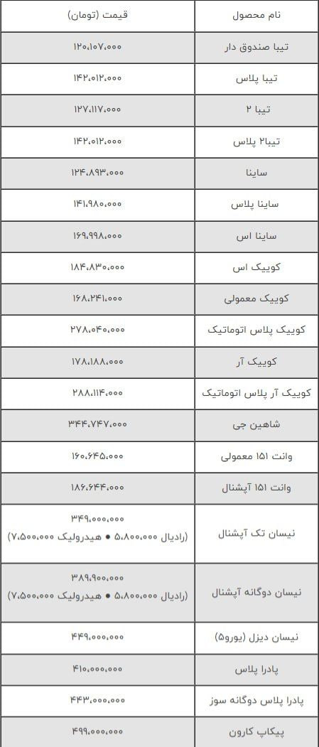 قیمت کارخانه‌ای محصولات سایپا در بهمن ۱۴۰۱ اعلام شد