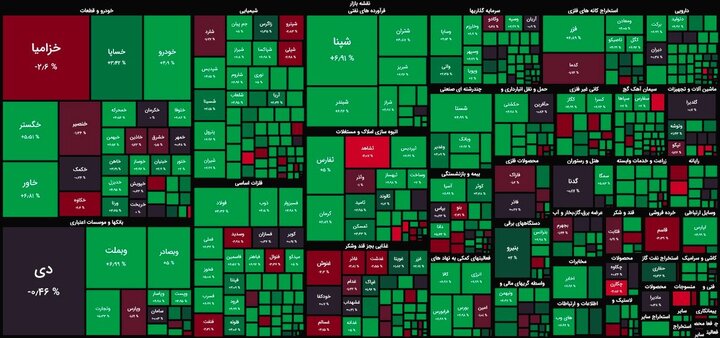 رنگ سبز به تابلو سهام بازگشت + تحلیل سهم "دی"