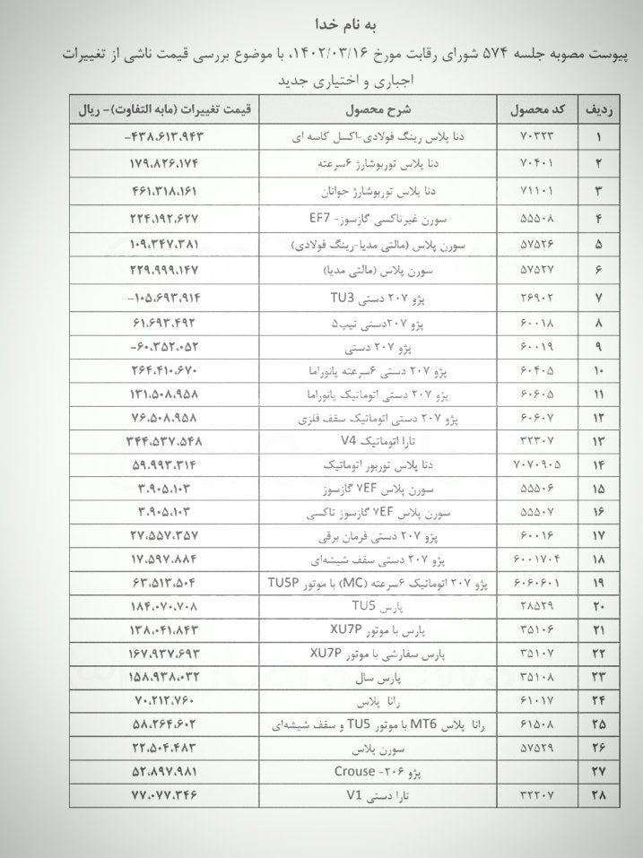 ‌تغییرات قیمت ۲۸ محصول ایران خودرو تصویب شد