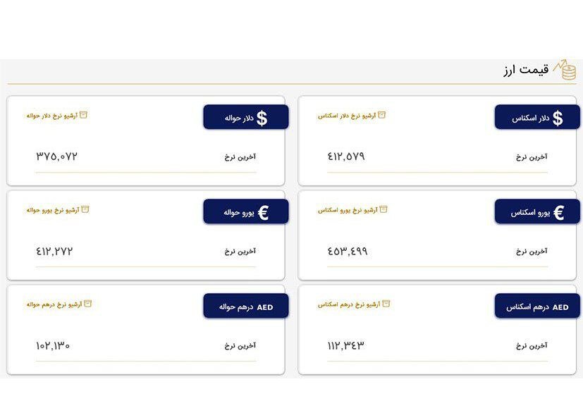 قیمت روز ارزهای مبادله‌ای/ دلار ۴۱ هزار و ۲۵۷ تومان شد