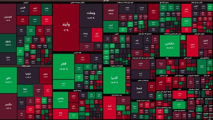 بازارسرمایه سبز ماند + تحلیل سهم "شلعاب"
