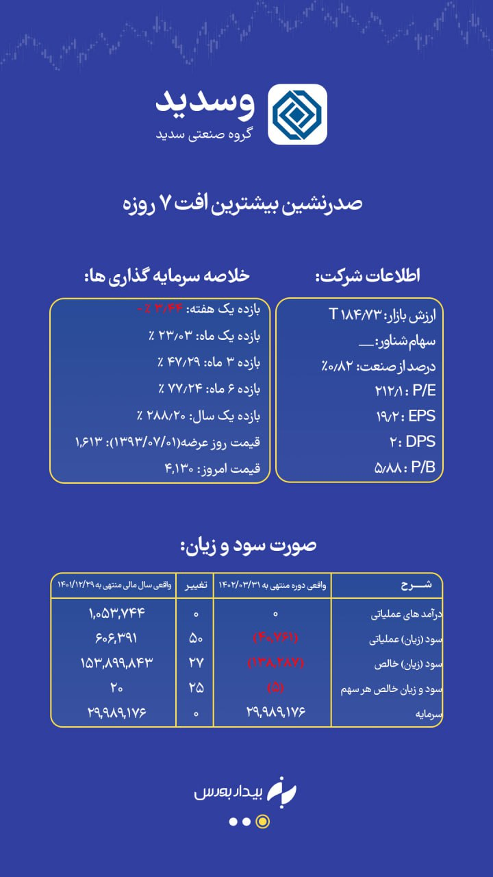 دردسرهای دستخط جعلی + تحلیل سهم "وسدید"