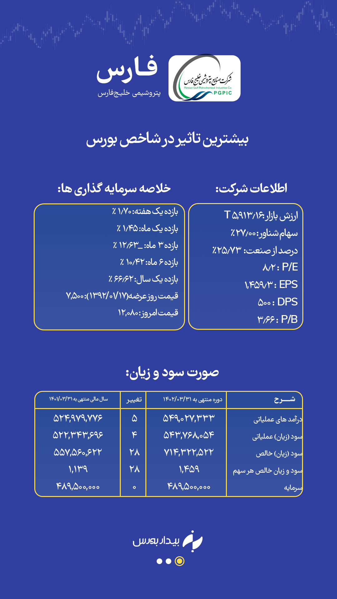 امروز هم خبری از دولت نیامد + تحلیل سهم "فارس"  