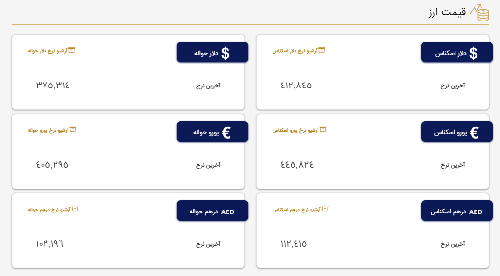 قیمت دلار ۴۱ هزار و ۲۸۴ تومان شد 