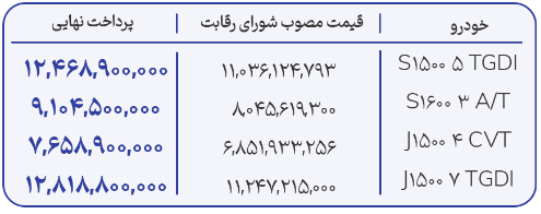 چه خودروهایی در سامانه یکپارچه خودرو عرضه میشوند؟/ چه کسانی میتوانند ثبت سفارش کنند؟