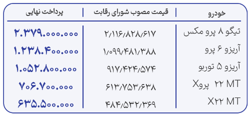 چه خودروهایی در سامانه یکپارچه خودرو عرضه میشوند؟/ چه کسانی میتوانند ثبت سفارش کنند؟