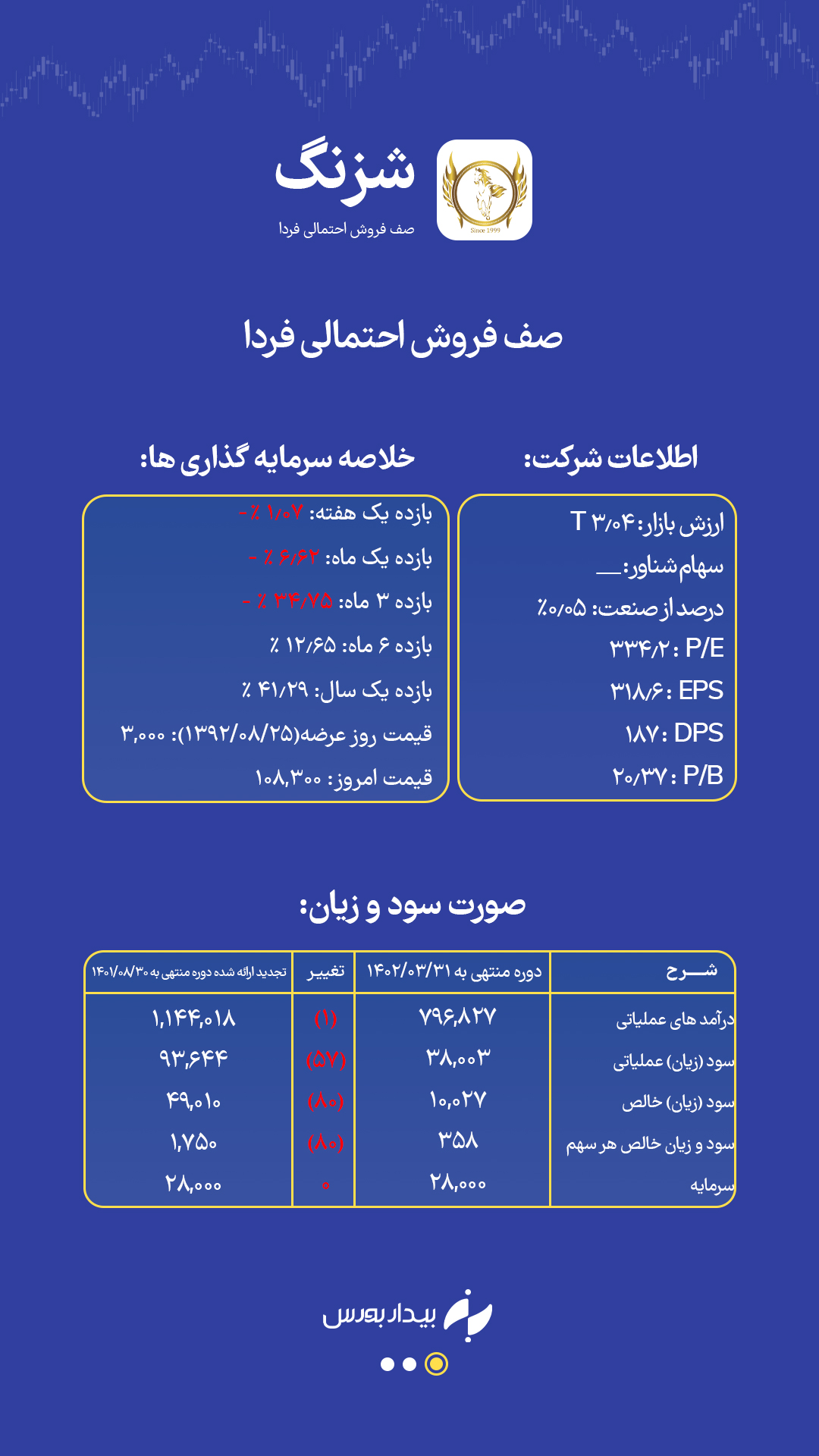 روند بی‌رمق بازارسرمایه