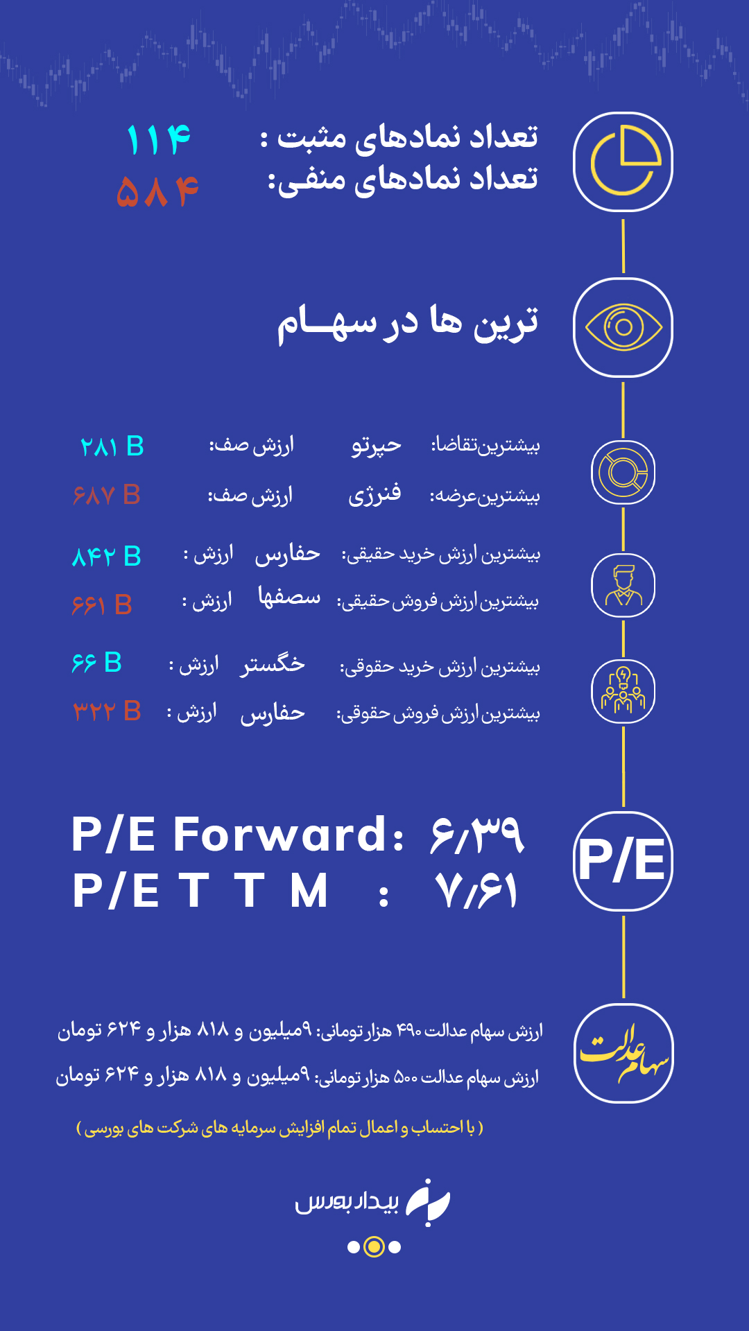 سایه ناامنی بر سر بازار سرمایه!؟