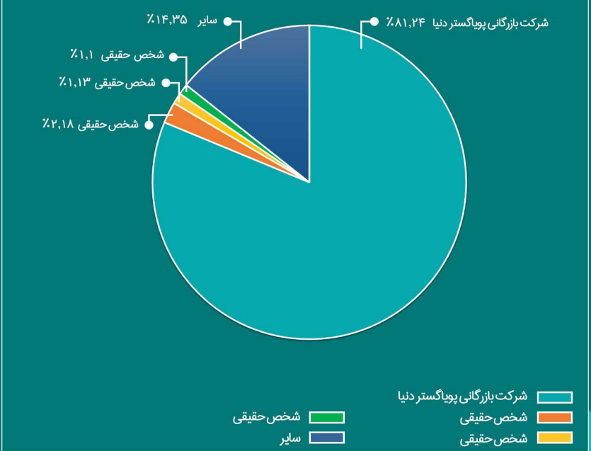 تحلیل بنیادی "قهکمت"