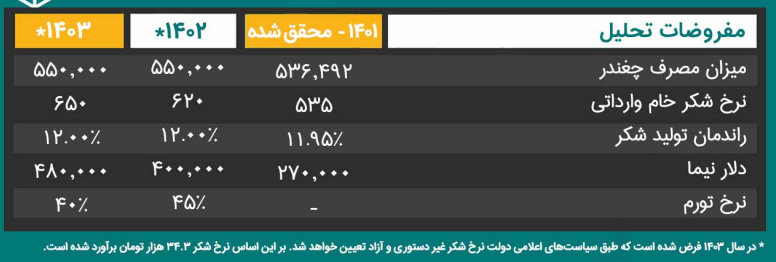 تحلیل بنیادی "قهکمت"