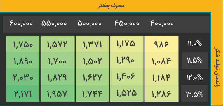 تحلیل بنیادی "قهکمت"