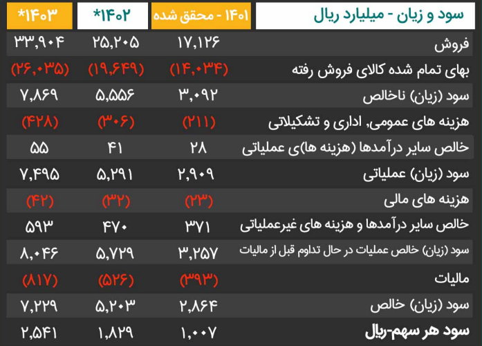 تحلیل بنیادی "قهکمت"