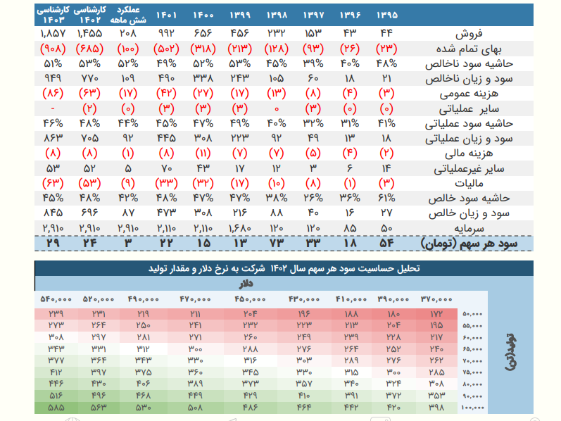 تحلیل بنیادی "کرازی"