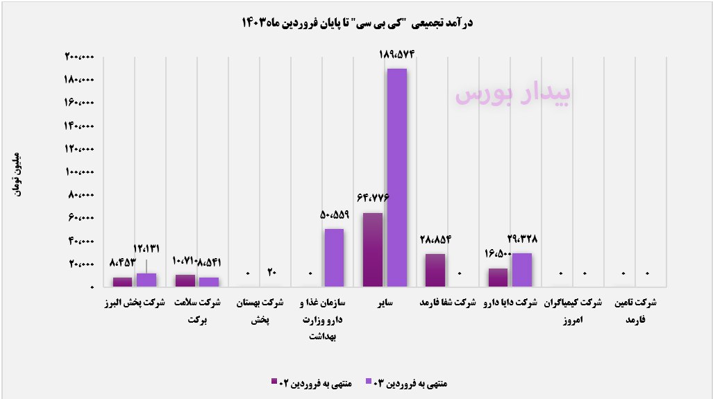 "کی‌بی‌سی" در فروردین‌ماه کرکره‌ها را پایین کشید